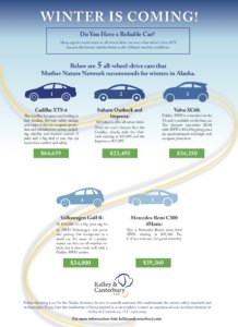 Kelley and Canterbury_Winter Infographic